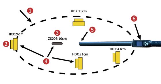Distance de lecture de 30 à 100 cm Longue portée 1342 kHz RFID Lecteur de balises pour le bétail avec Bluetooth et interface de communication USB