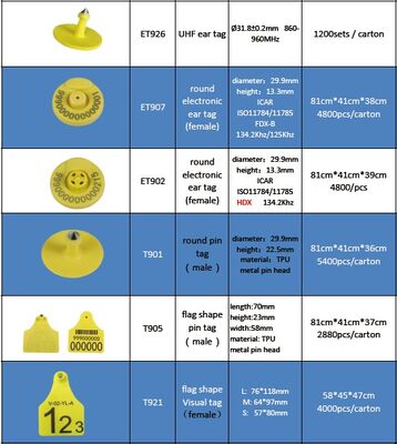 Étiquettes d'oreille pour animaux Étiquette d'oreille de porc en plastique Marqueur d'identification Logo personnalisable Numéro d'oreille de bétail Avec puce RFID