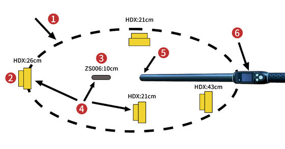 Résistant à l'eau à longue portée 134,2 kHz RFID Lecteur d'étiquette d'oreille ISO11784/5 Protocole 30-100cm Distance de lecture PVC