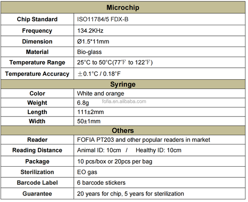ICAR Certificated Fofia New Temperature-sensing Microchip RFID Bio-glass Waterproof Animal ID Ear Tag for Dogs/Cats/Pets 1.5
